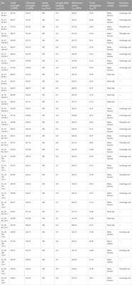 Study of mechanical behavior of grout sleeve splicing of rebars